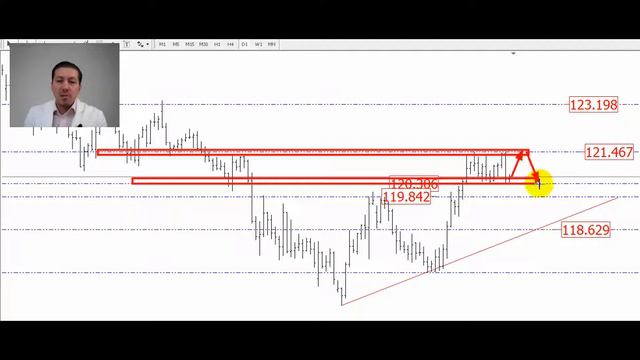 [FOREX OPTIMUM] ОБЗОР РЫНКА — ЕВРО УСТРЕМИЛОСЬ ВВЕРХ | ФОРЕКС ОПТИМУМ | ОТЗЫВЫ | ОБЗОРЫ смотреть онлайн