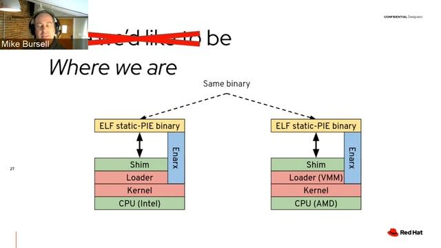 Community Central: Enarx - Secured, Attested Execution on any Cloud смотреть онлайн