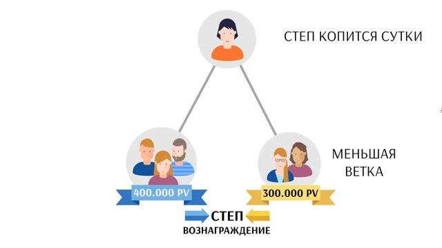 Маркетинг - план компании Атоми