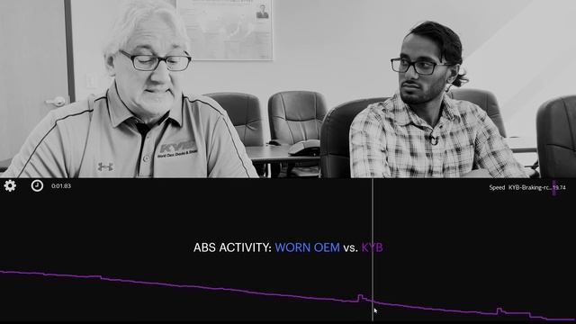 KYB Performance Test: ABS Activity смотреть онлайн