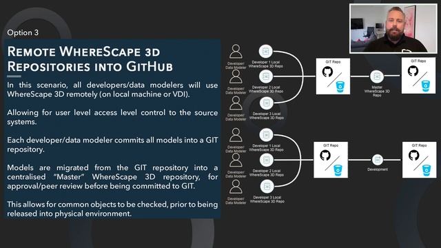 How to Configure GIT with WhereScape 3D?! | Art Of The Possible смотреть онлайн