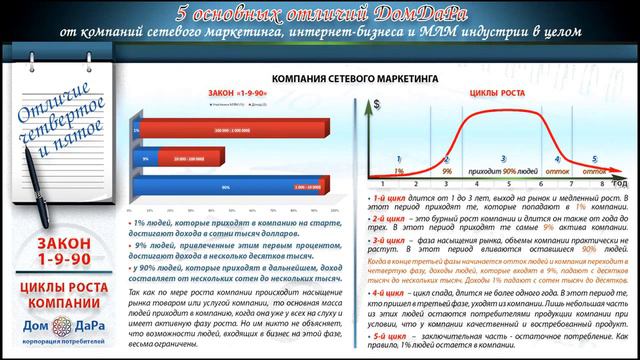 Отличие ДомДара от других интернет-проектов смотреть онлайн
