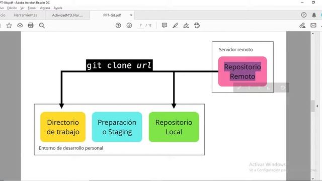 11 Cómo usar git pull y cómo traer los últimos cambios de un Repositorio Remoto de GiHub смотреть онлайн