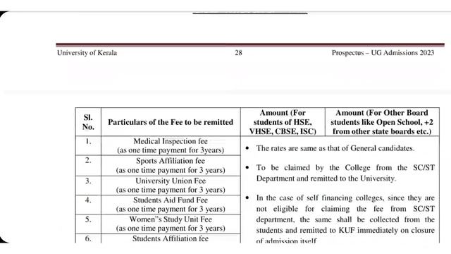 Kerala university ug admission 2023, Apply Online, Kerala university degree admission 2023 смотреть онлайн