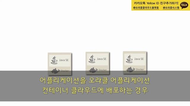 Java SE Applications for Oracle Application Container Cloud смотреть онлайн