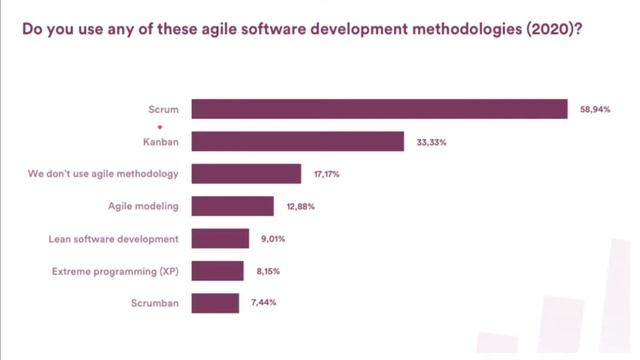 2020 INTERESTING FACTS IN SOFTWARE DEVELOPMENT | HELPFUL INFORMATION FOR EVERY SOFTWARE DEVELOPER смотреть онлайн