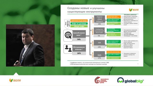 Круглый стол ВАКЦ на тему сокращения расходов в контактном центре. Антон Дзюбенко смотреть онлайн