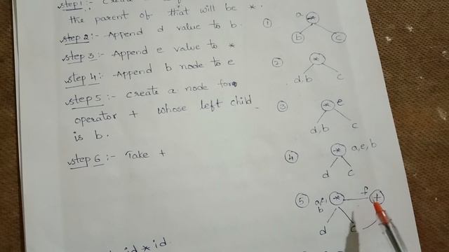 Directed Acyclic graph - Compiler Design смотреть онлайн