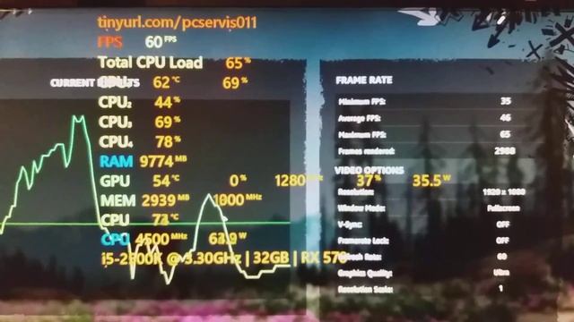 Intel Core i5 2500k @ 4.5GHz, GIGABYTE Radeon RX 570 4GB AORUS - Far Cry New Dawn Benchmark @ Ultra