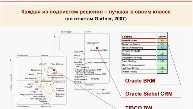 Пример внедрения CRM смотреть онлайн