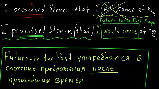 Future-in-the Past Tenses - что это такое, как образуется и зачем нужен