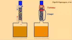 Отбор голов в колонне при перегонке.