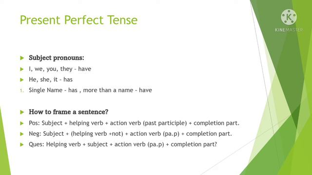 PRESENT PERFECT TENSE | FLY BEYOND | TIME TO LEARN смотреть онлайн