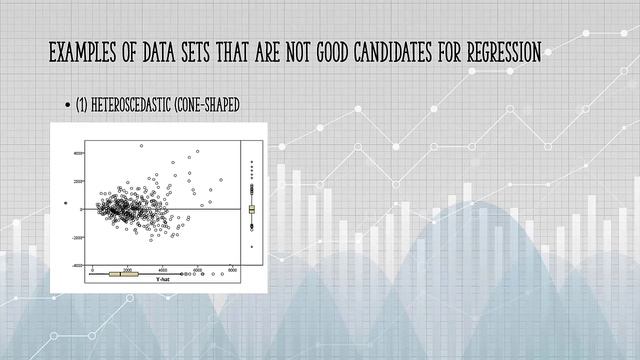 What is a Residual Plot? смотреть онлайн