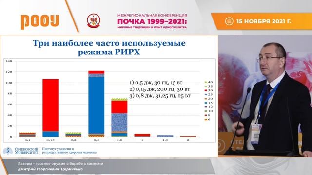 Лазеры  грозное оружие в борьбе с камнями. Конференция РООУ в г. Волгоград