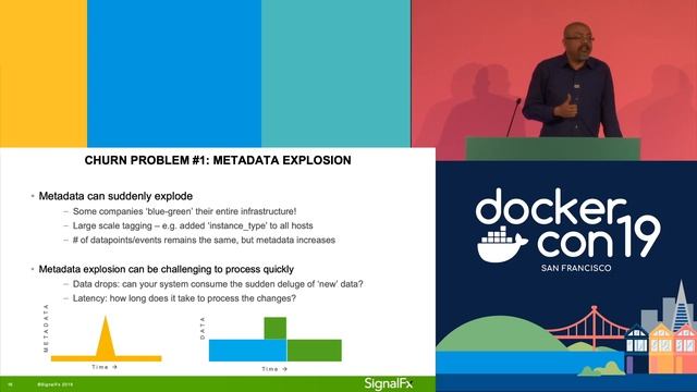 Effective Strategies for Monitoring Docker and Kubernetes Environments смотреть онлайн