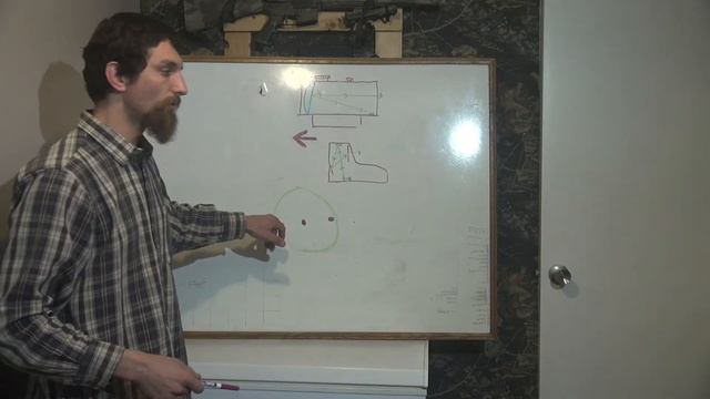 Understanding Red Dot Sights смотреть онлайн