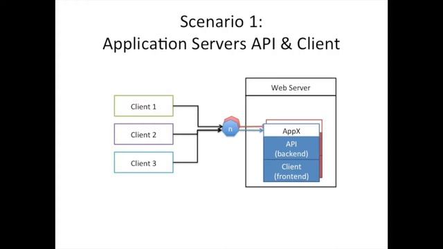 #golang #web_programming #striversity 07.04 - 68 - Server & Client : Together at Last смотреть онлайн
