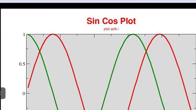14. Xgrace : Save Graph To SVG , JPEG , PNG , PS , etc смотреть онлайн