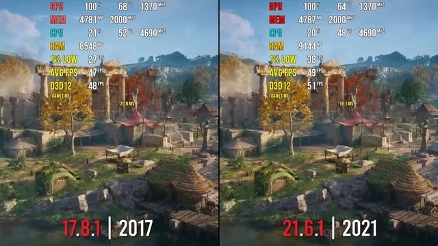 AMD Radeon RX Graphics Cards | Old Driver vs. New Driver смотреть онлайн