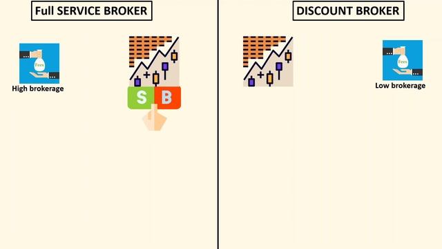Types of Brokers[hindi]. Full service broker vs Discount broker. смотреть онлайн