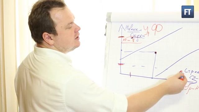 1. Видеокурс по франчайзингу. Принципы построения франчайзинговой сети смотреть онлайн