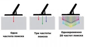 МЕТАЛЛОИСКАТЕЛЬ ДЛЯ НОВИЧКОВ!