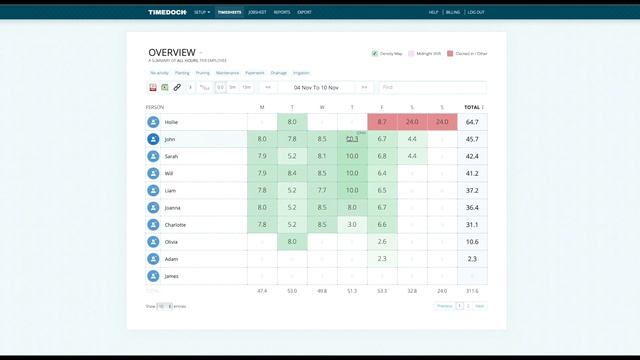 TimeDock - Plug and play time clock system for online time-sheets and job hours смотреть онлайн