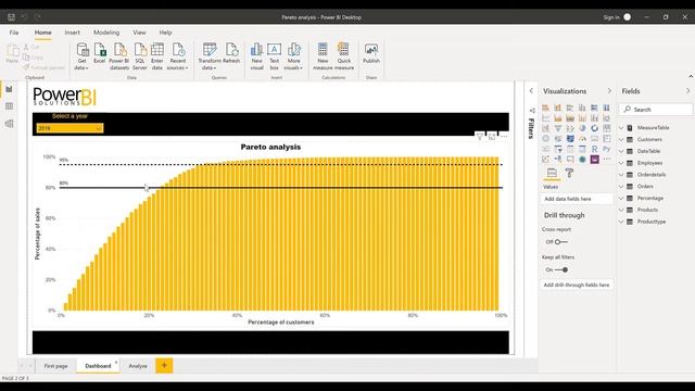 Pareto Analysis DAX - Power BI Solutions смотреть онлайн