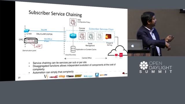Building a Virtualized Central Office (CORD) Azhar Sayeed смотреть онлайн