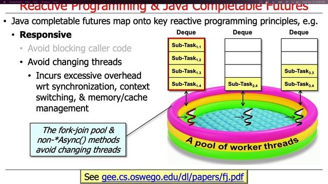 Mapping Java Completable Future Features Onto Reactive Programming Principles смотреть онлайн