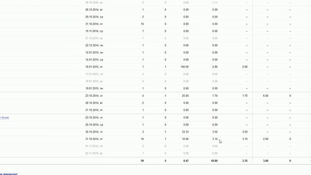 Кейс! Арбитраж трафика!!! Яндекс Директ+оффер KFC!!! смотреть онлайн