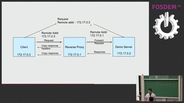 How to write a reverse-proxy with Go in 25 minutes смотреть онлайн
