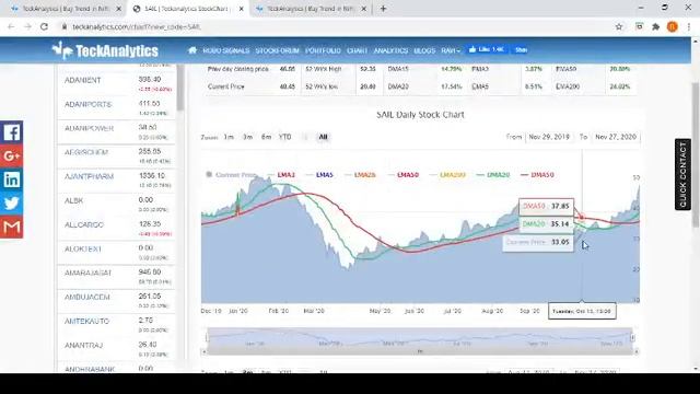 Top 10 Stock trades| Learn ULTIMATE Profit Swing Strategy| Using AI ROBO Buy Signals| TeckAnalytics смотреть онлайн