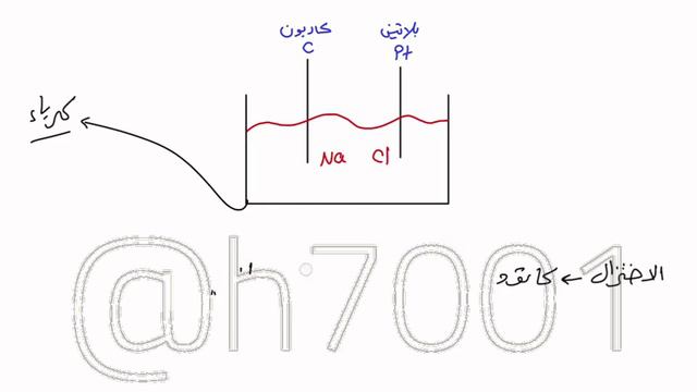 الفصل الرابع محاضرة 19 حسين الهاشمي