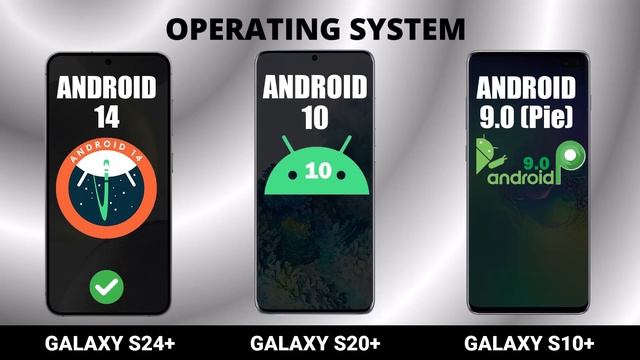 Samsung Galaxy S24+ VS Samsung Galaxy S20+ VS Samsung Galaxy S10+