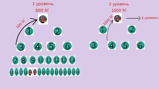 Magic Lime Academy. Самая выгодная стратегия входа в «КАЛЕЙДОСКОП»