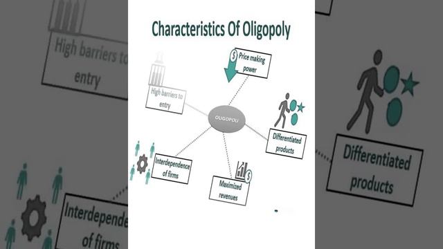 oligopoli смотреть онлайн