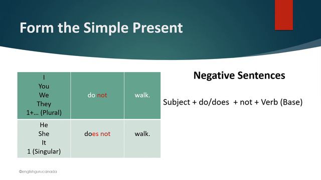 Simple Present Tense - Use, form, and pronunciation - Easy way to understand - English Grammar смотреть онлайн