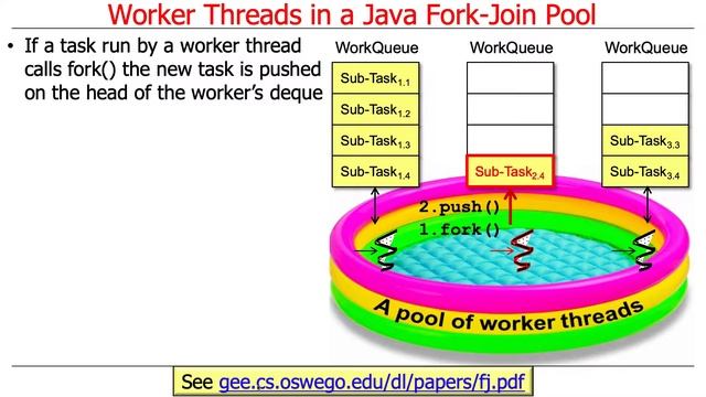 The Java Fork-Join Pool: Worker Threads смотреть онлайн