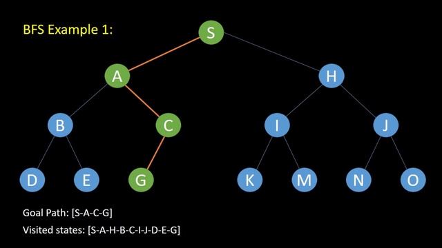 Breadth First Search смотреть онлайн
