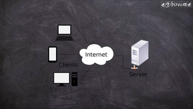 Client Server Architecture | Tamil смотреть онлайн