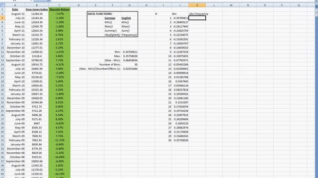 Dynamic HISTOGRAM in Excel, using monthly returns of Dow Jones stock index смотреть онлайн