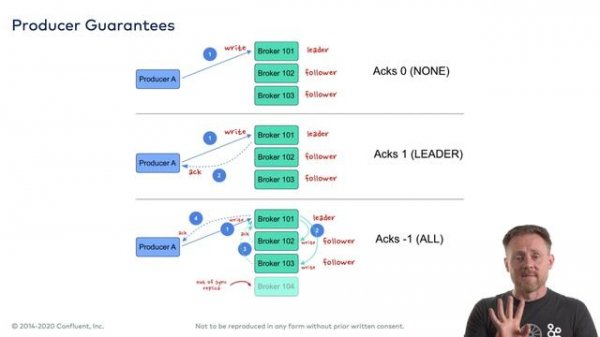 4. How Kafka Works | Apache Kafka Fundamentals