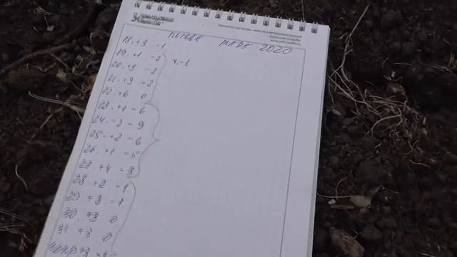 Как высчитать дату высадки первых томатов в теплиц?! Ольга Чернова. смотреть онлайн
