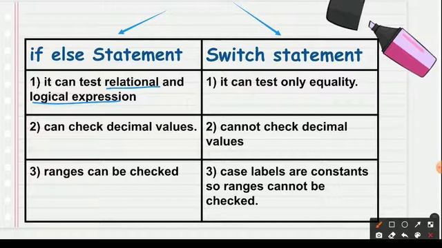 switch statement|ternary operator|testing |debugging|Java for beginners|Lec-16|ICSE comp|Avishi Jai смотреть онлайн