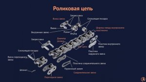 Цепные передачи: достоинства и недостатки, классификация