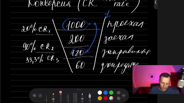 Андрей Белый - воронка продаж смотреть онлайн
