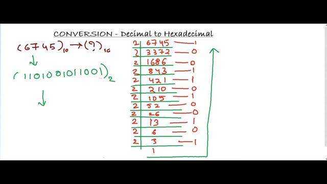 Decimal to Hexadecimal Conversion (with & without fractional part)- Easiest way смотреть онлайн