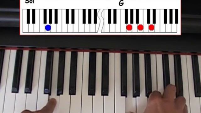 Comment jouer - Let it be Piano смотреть онлайн